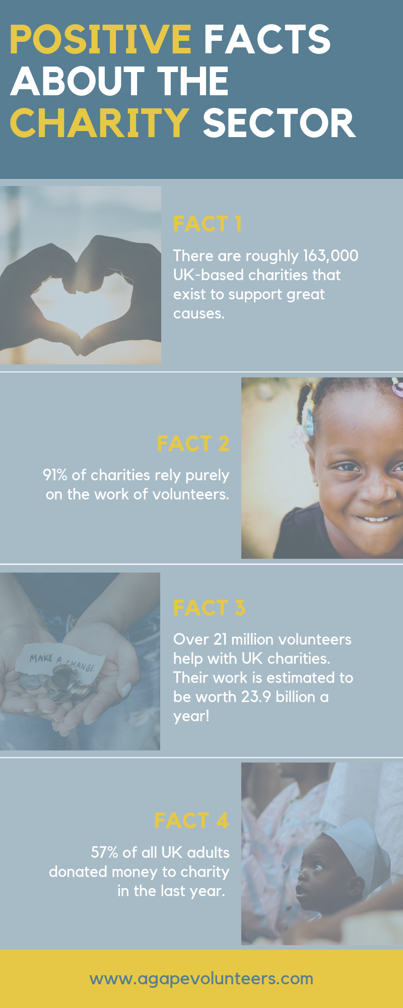 Agape Infographic of UK Charity Facts